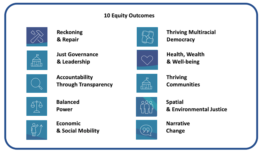 10 Equity Outcomes