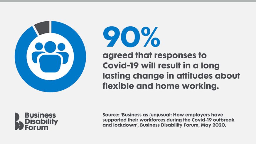 Business Disability Forum -  Workplace Adjustments image