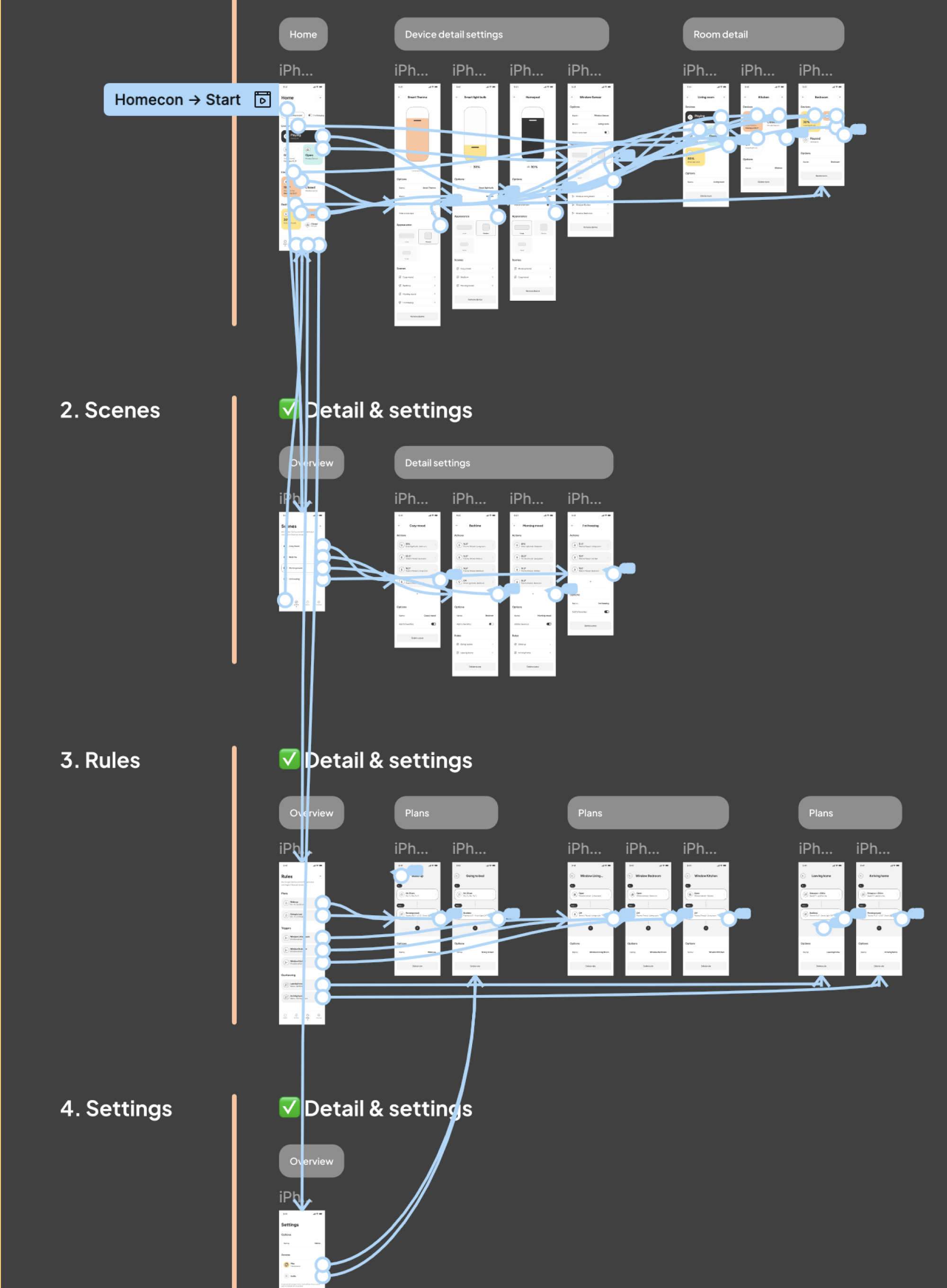 Smart home app concept Figma file structure