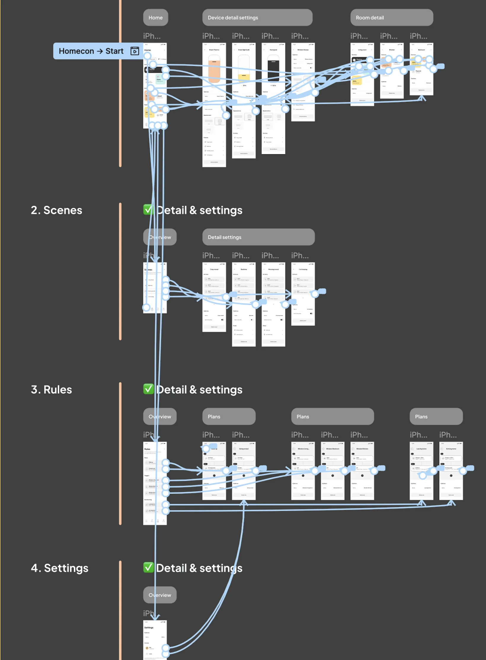 Smart home app concept Figma file structure