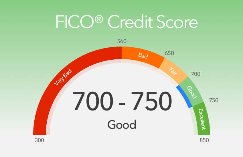 Why Your FICO Score Is Fluctuating