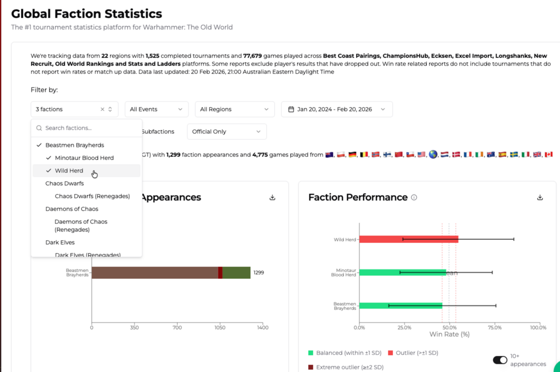Faction Stats rebuilt with multi-faction comparison