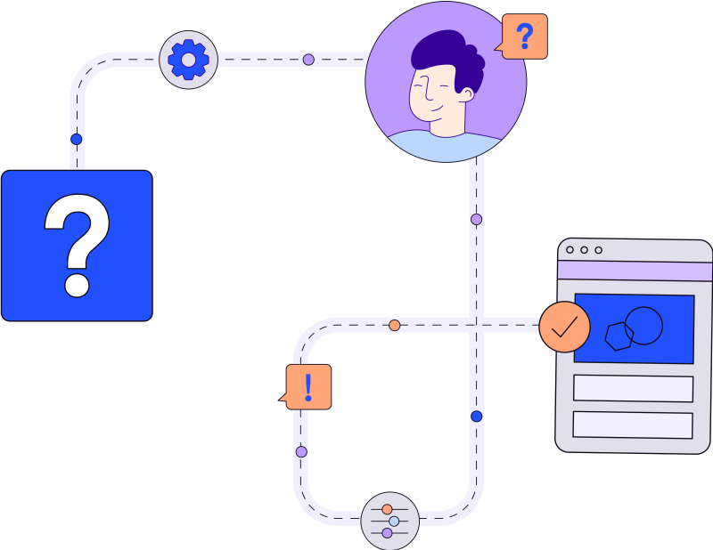 Illustration of a dotted line symbolizing a system of feedback. The line weaves in and out of illustrations of a person, a question mark, and a user interface screen.