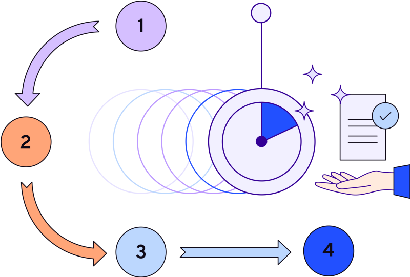 illustration depicting iterations and improvements