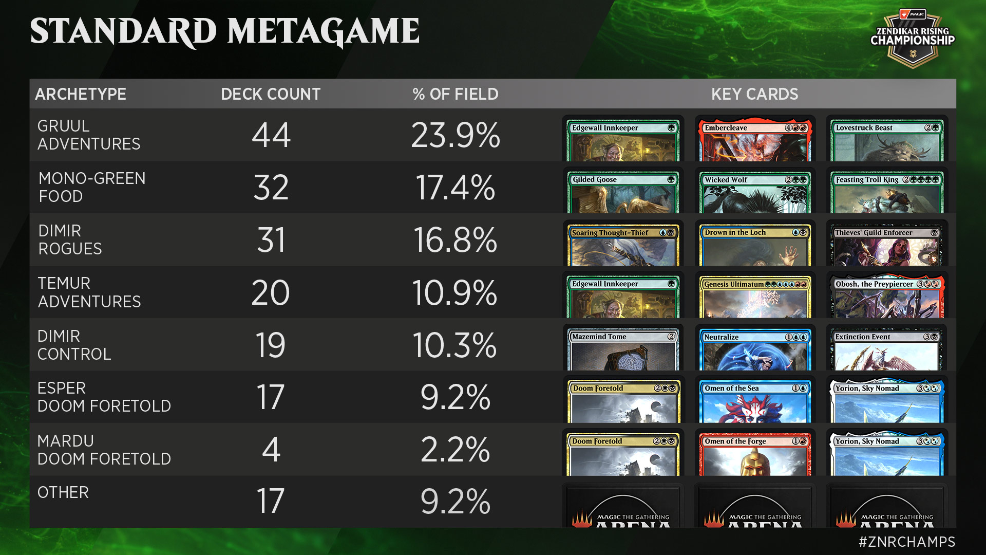 Modern Metagame Breakdown March 31st 2022