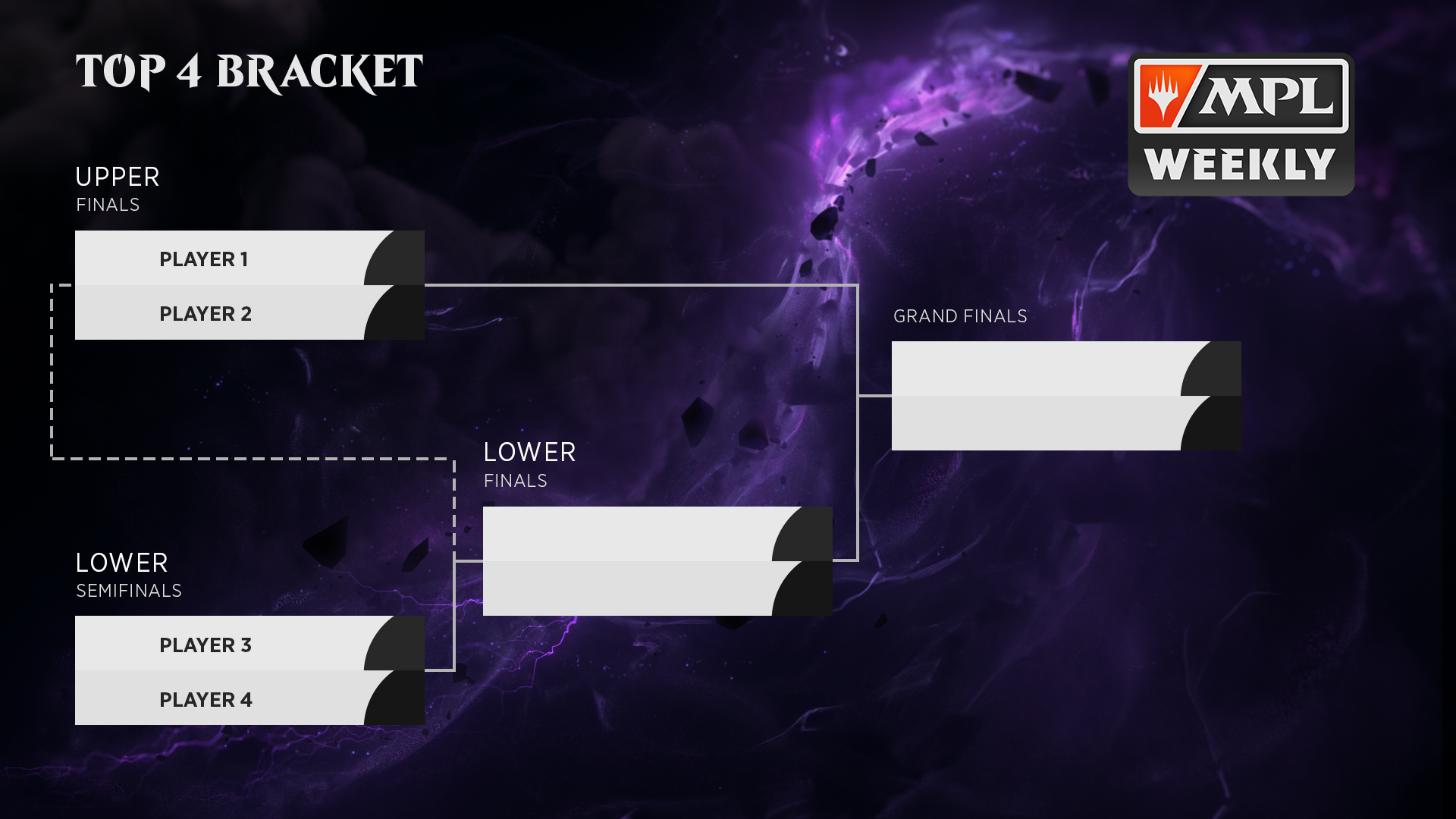 Top 4 Bracket Play Coming To Mpl Core Split Article