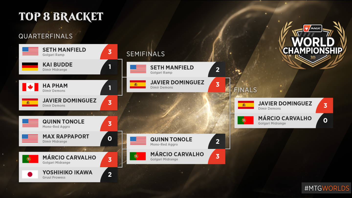 bracket top8