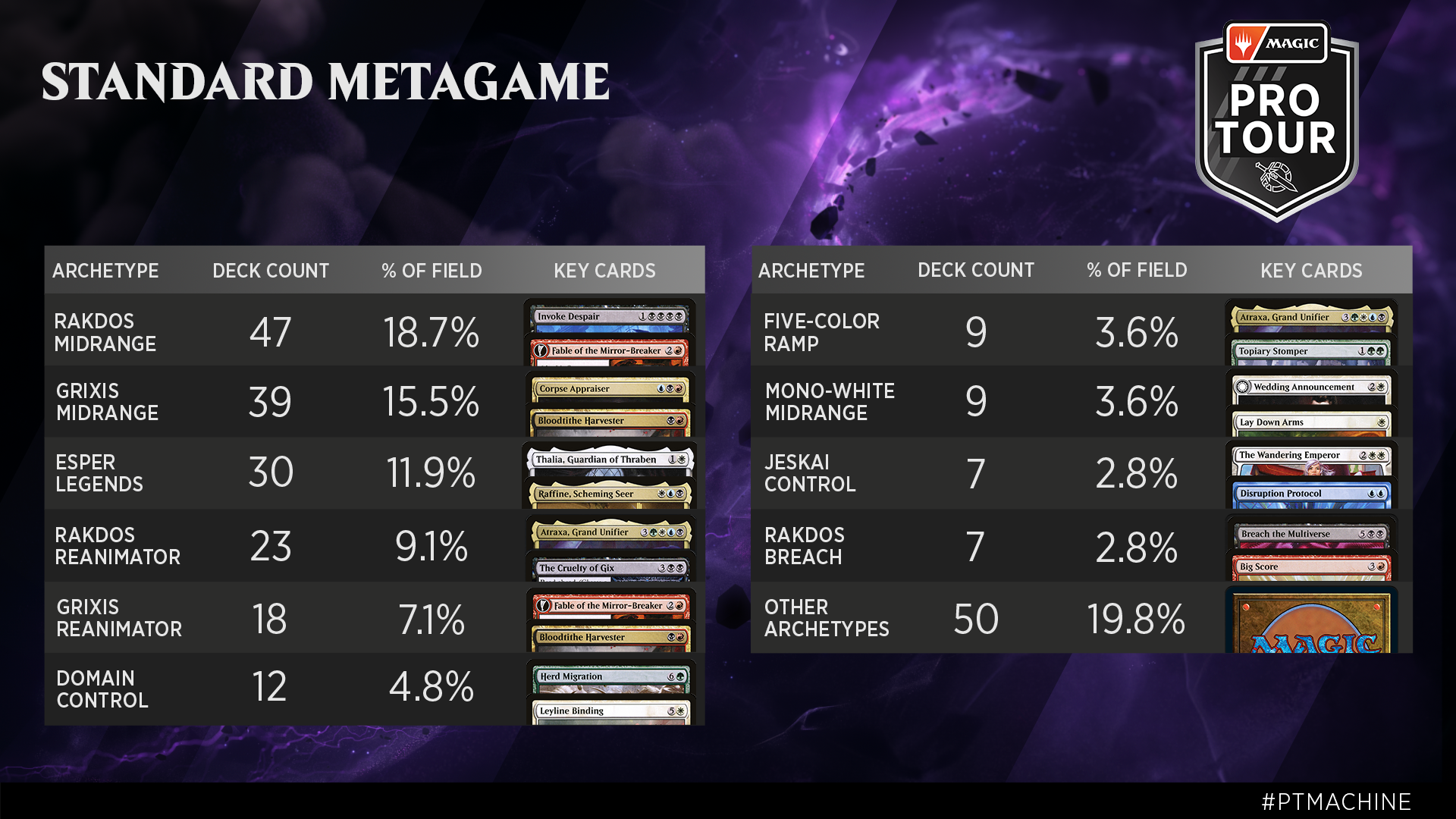 Magic the Gathering Arena Live Player Count and Statistics