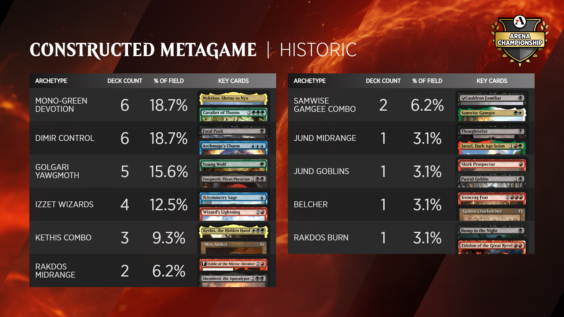 Battlefield 4™ Steam Charts & Stats