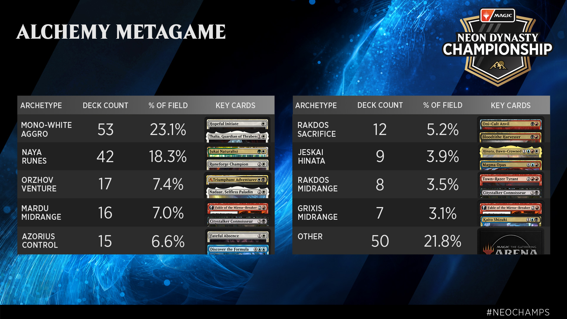 Modern Metagame Breakdown March 17th 2022