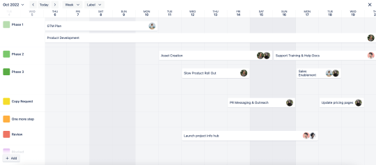 An image showing an example of a Timeline view of a Trello board