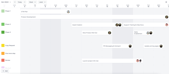 An image showing an example of a Timeline view of a Trello board