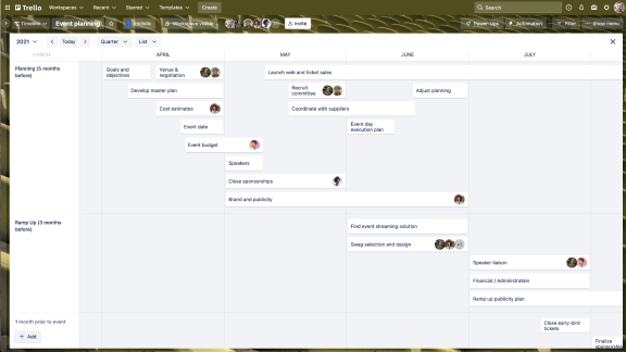 An image showing Timeline view of a Trello board