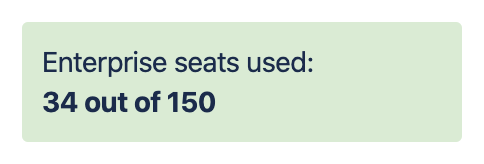 An image showing an example of seat usage in the Trello Enterprise Admin Dashboard