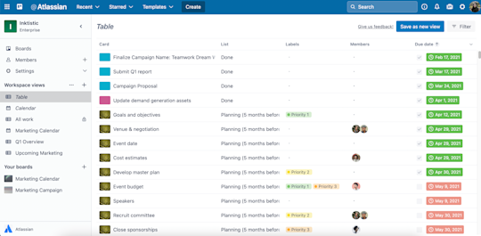 Et bilde som viser tabellvisning for arbeidsområde for et Trello-arbeidsområde