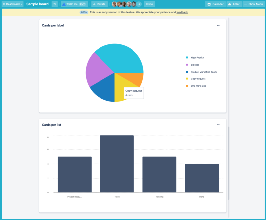 An image showing an example of the dashboard view of a Trello board