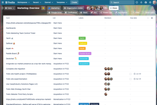 An image showing an example of a Table view of a Trello board
