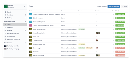 An image showing an example of a Trello Workspace Table view