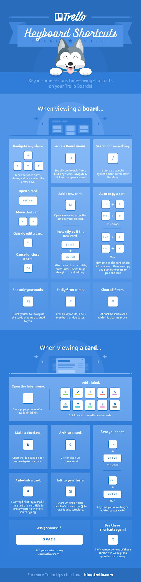 An image of a cheat sheet of keyboard shortcuts for Trello