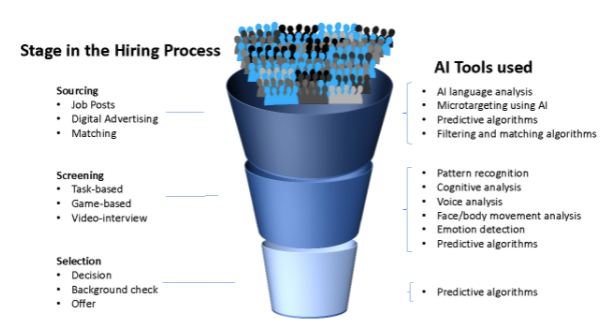 HR diagram