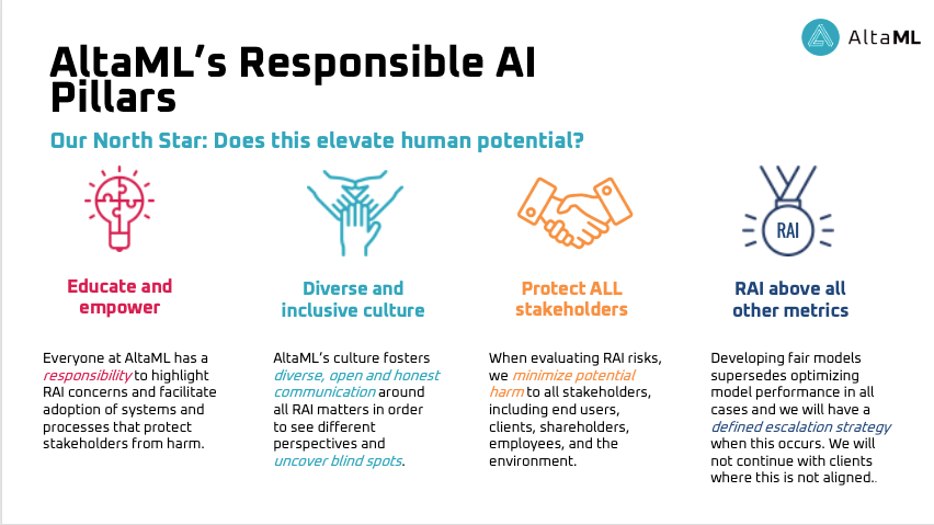 AltaML's Responsible AI Pillars