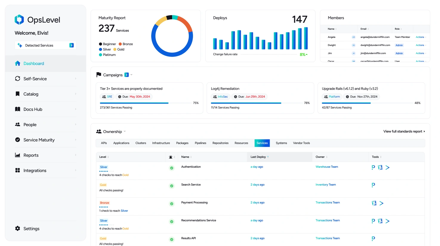 platform engineering tools/opslevel
