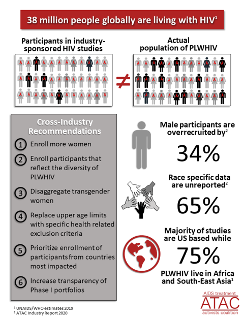 Cohort demographics, HIV disease and treatment specifics, and CVD