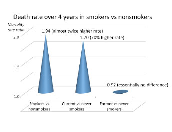 do cigarettes have warning labels Why Doesn't The USA Have Graphic Warning Labels On Cigarette Packs Like The Netherlands? – The Skeptical Cardiologist do cigarettes have warning labels Why Doesn't The USA Have Graphic Warning Labels On Cigarette Packs Like The Netherlands? – The Skeptical Cardiologist