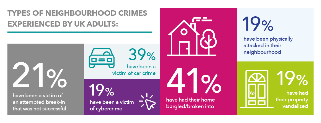 Graphic from Neighbourhood Watch