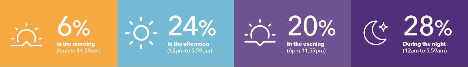 Graphic from Neighbourhood Watch