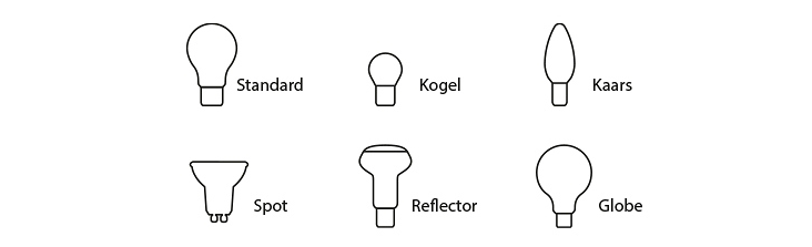 Zes soorten lampvormen met namen: Standard, Kogel, Kaars, Spot, Reflector en Globe.