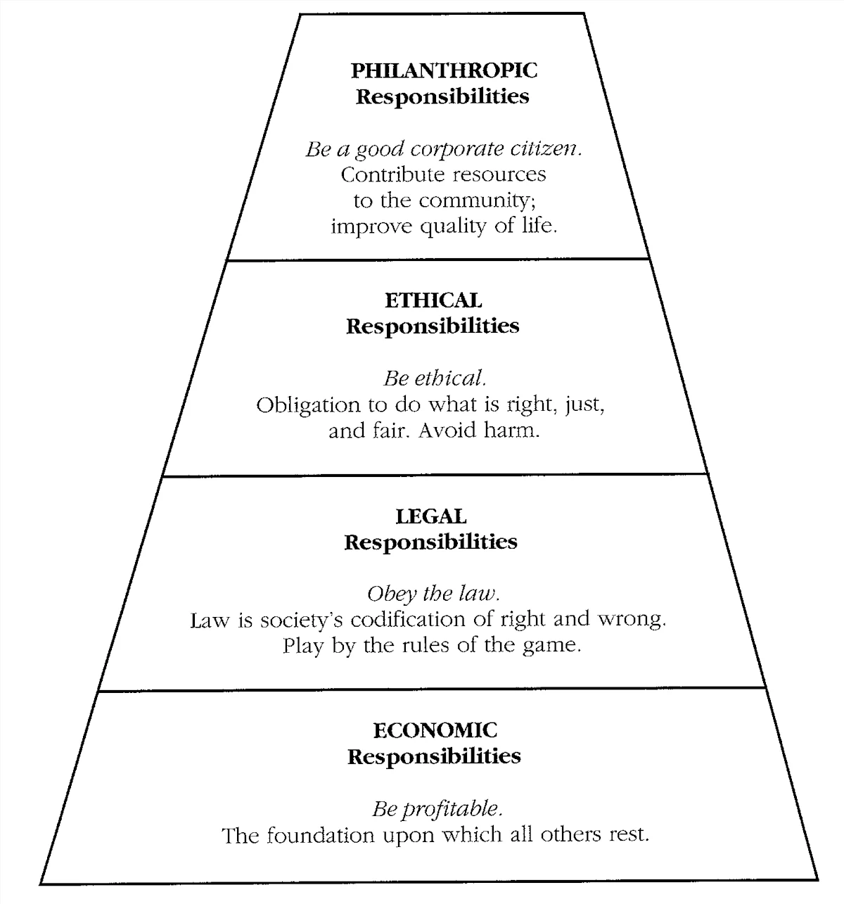 CSR-Pyramid (1)