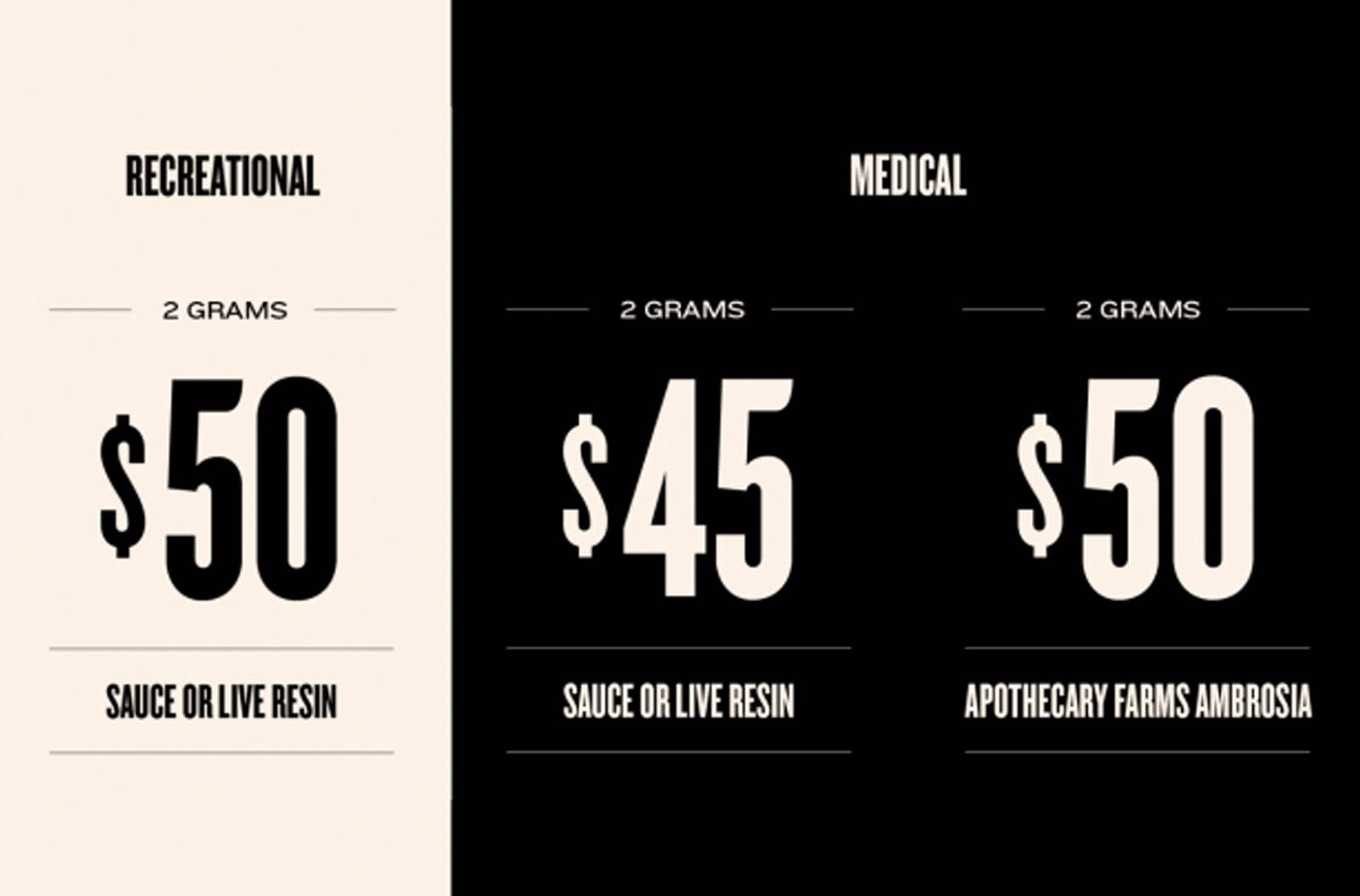 Native Roots Dispensary Deals for 710 Day