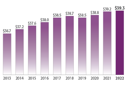 Insurance in force graph