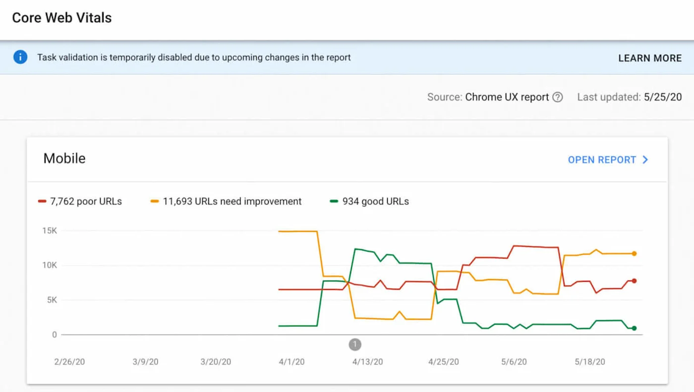 Google's New Core Web Vitals Report in Google Search Console, 3 Line Chat Representing Good, Moderate, and Bad URLS on-site