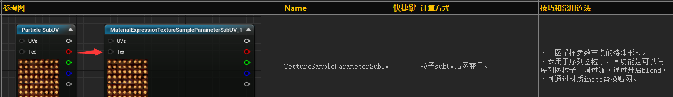 TextureSampleParameterSubUV