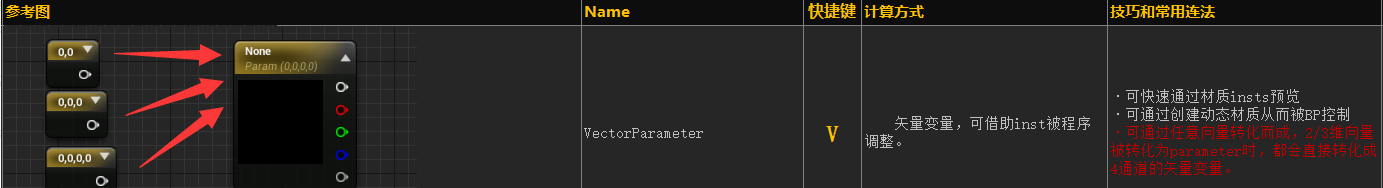 VectorParameter