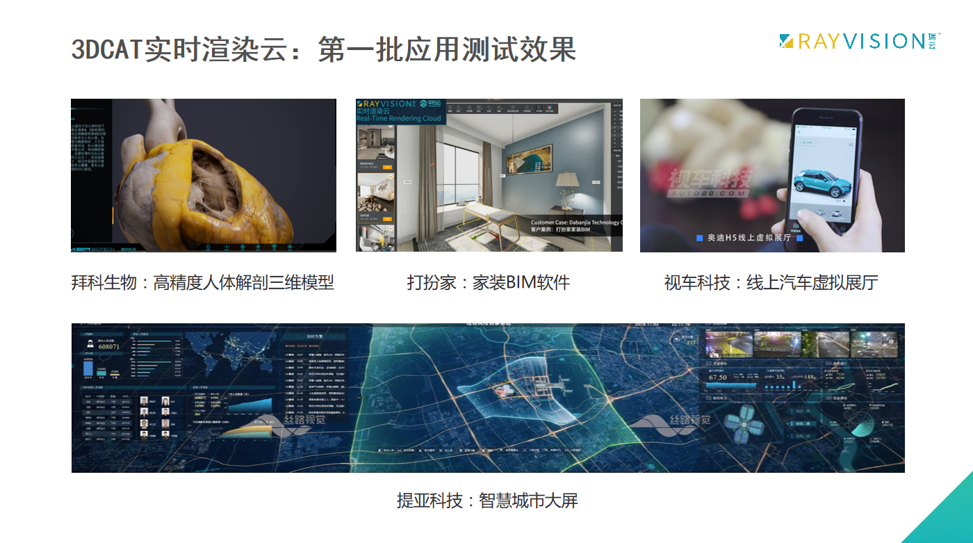 3DCAT实时渲染云应用测试结果