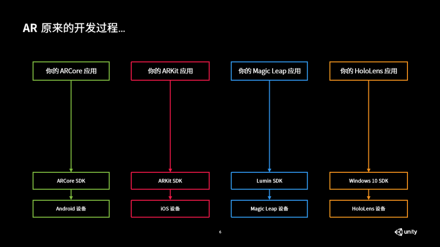 【Unity】Unity中AR Foundation的使用