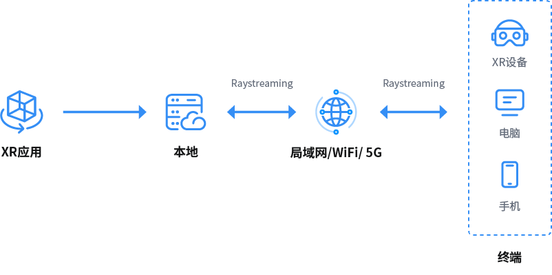 3DCAT私有化架构图