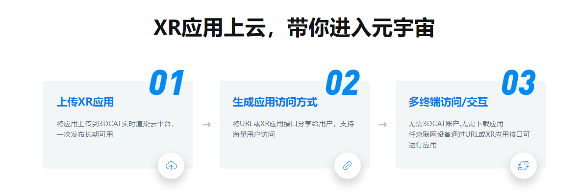 三步操作,3DCAT带你进入元宇宙