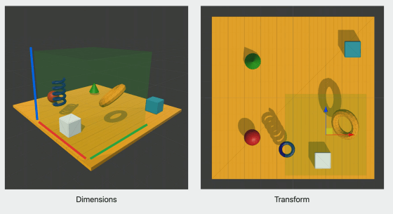 dimensions和transform形态