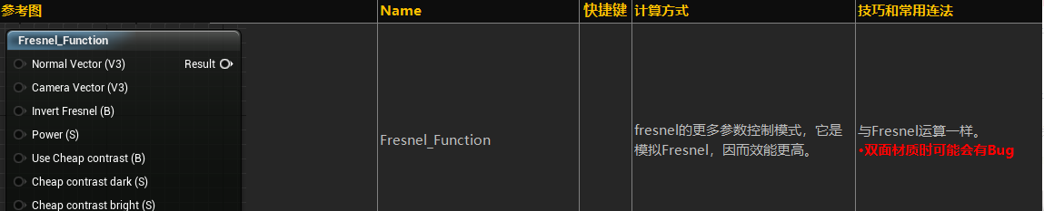 Fresnel_Function
