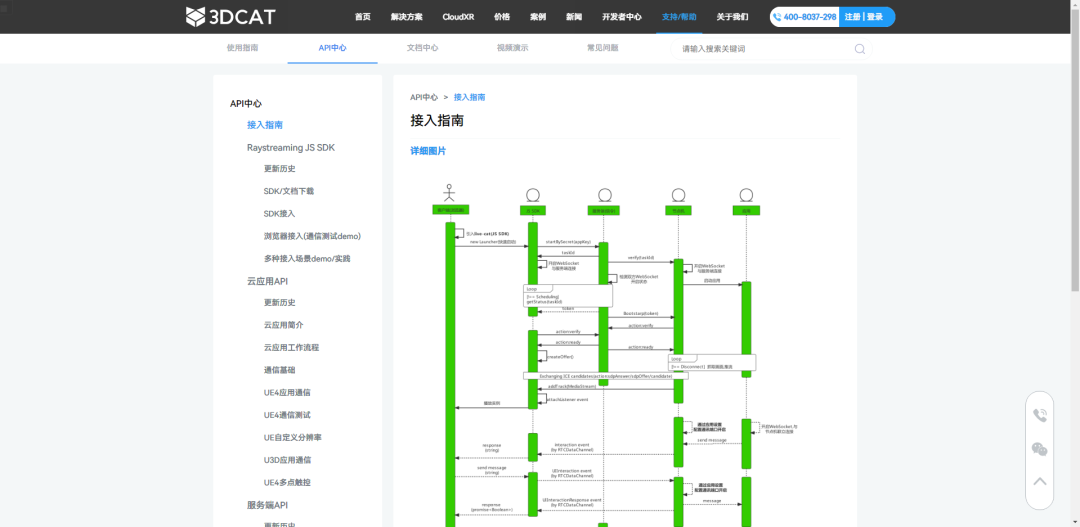 3DCAT API中心，便于开发者适配