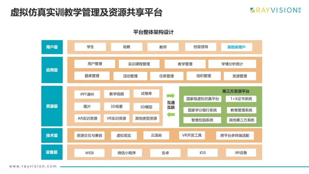 虚拟仿真实训教学管理及资源共�享平台