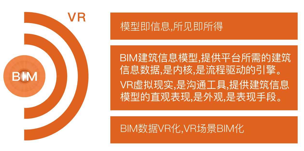 BIM+实时云渲染技术在工程管理中的平台研发与应用