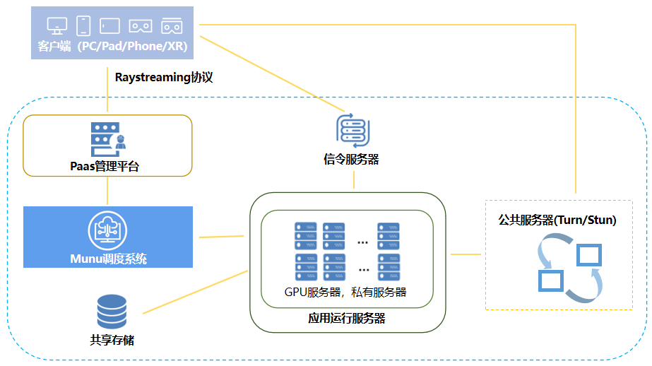 Rayvision_Cloud