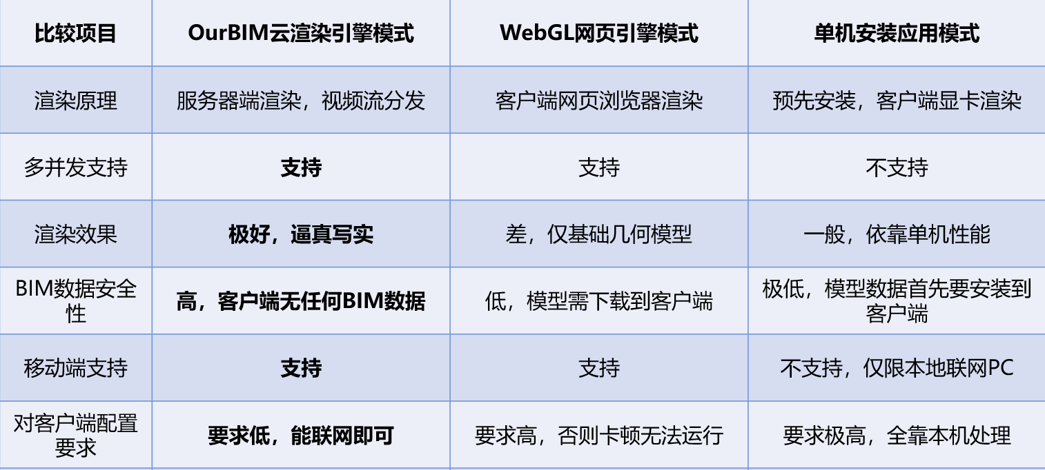 BIM+实时云渲染技术在工程管理中的平台研发与应用