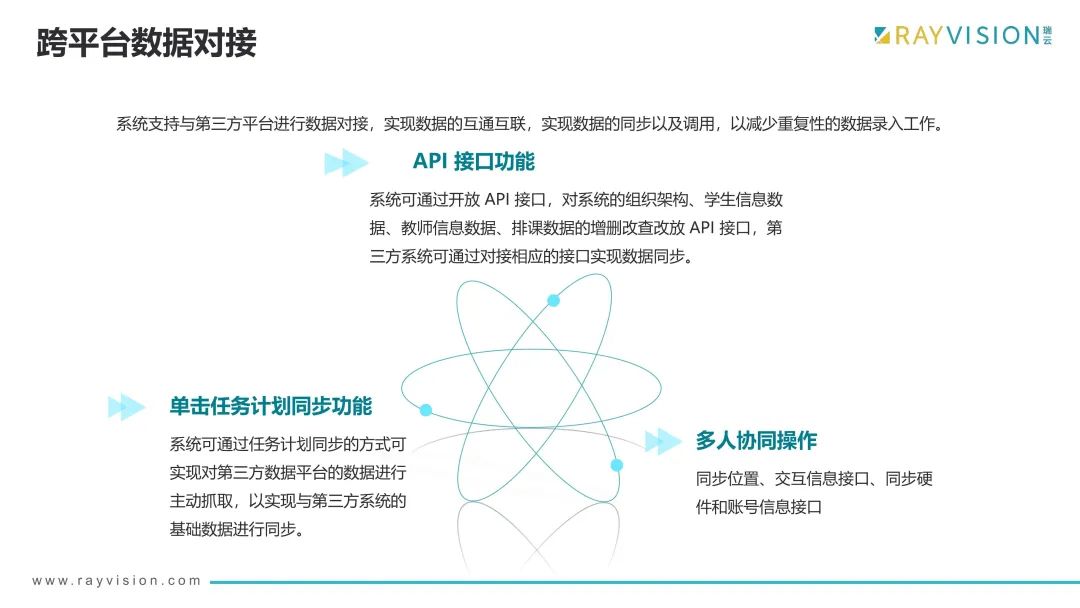 跨平台数据对接