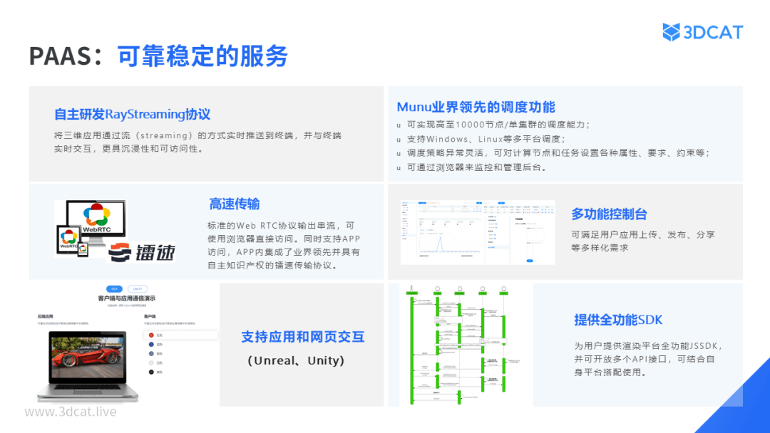 3DCAT稳定可靠服务